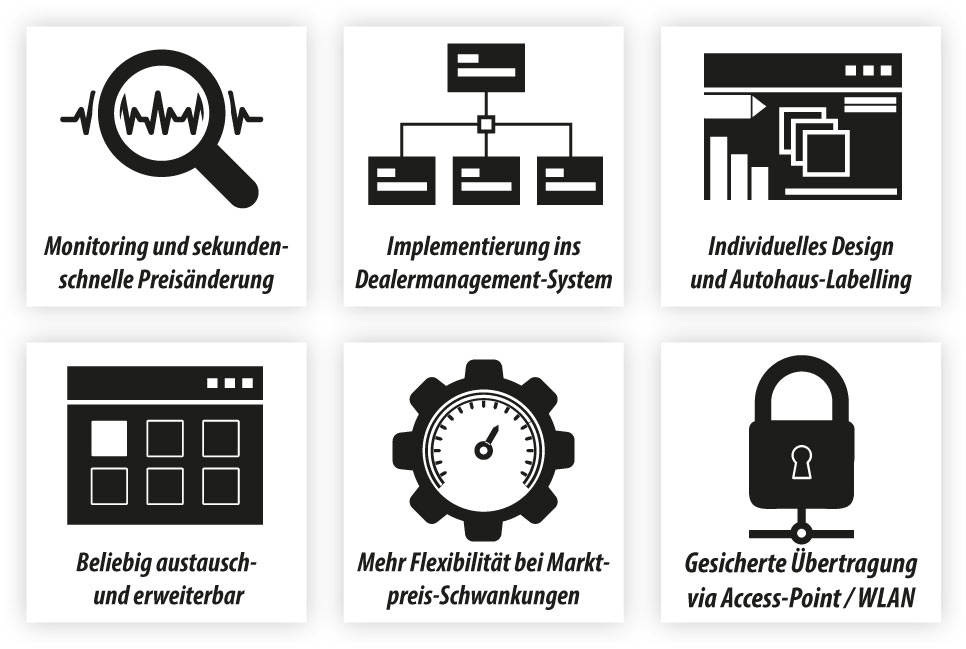 Vorteile VisTag digitale Kfz-Preisschilder Vorteile VisTag digitale Kfz-Preisschilder